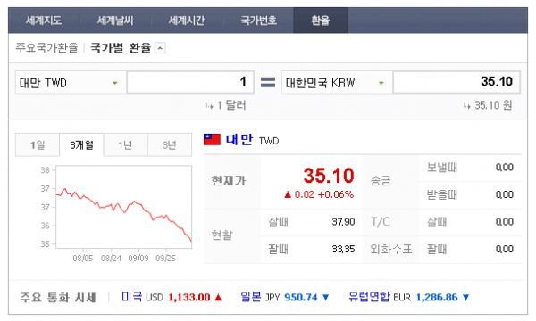 대만환율.png